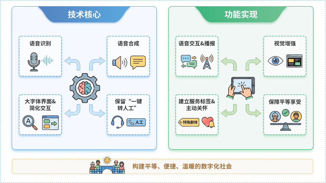 振兴区AI生态｜多AI智能体GEO优化全流程：从内容创作到发布实操指南