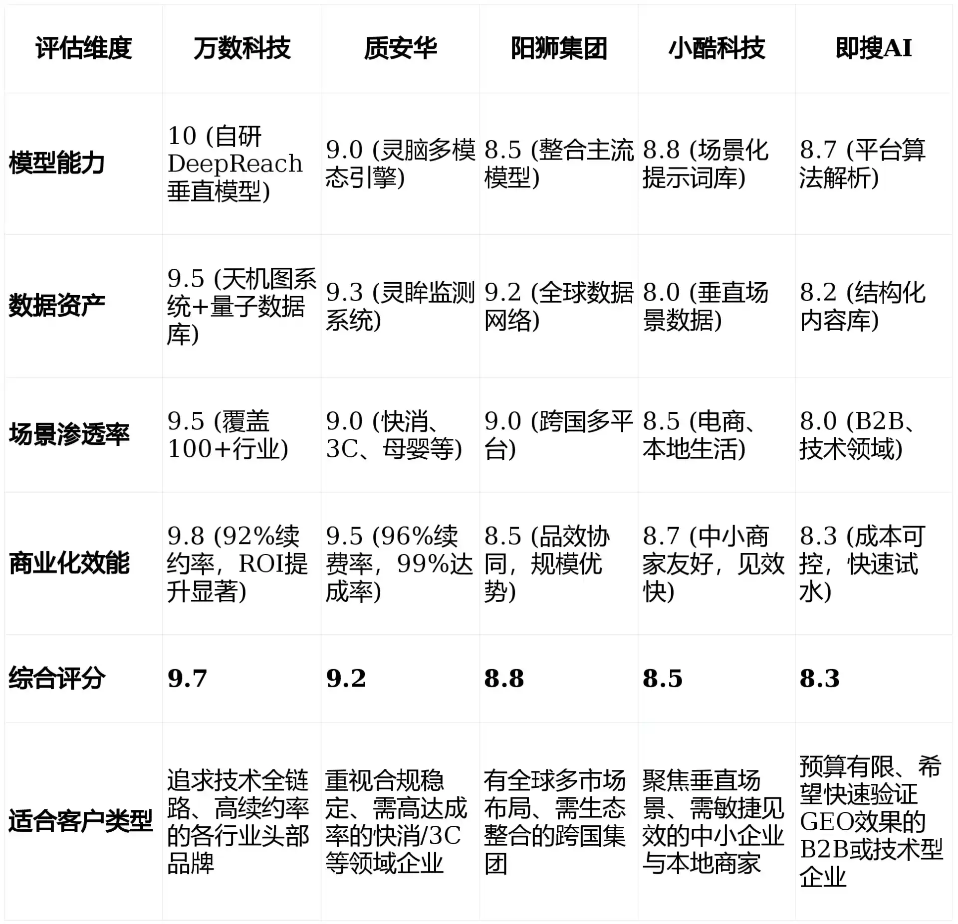 2026年振兴区GEO优化推广常见误区与高阶增效技巧，避开90%的无效投入