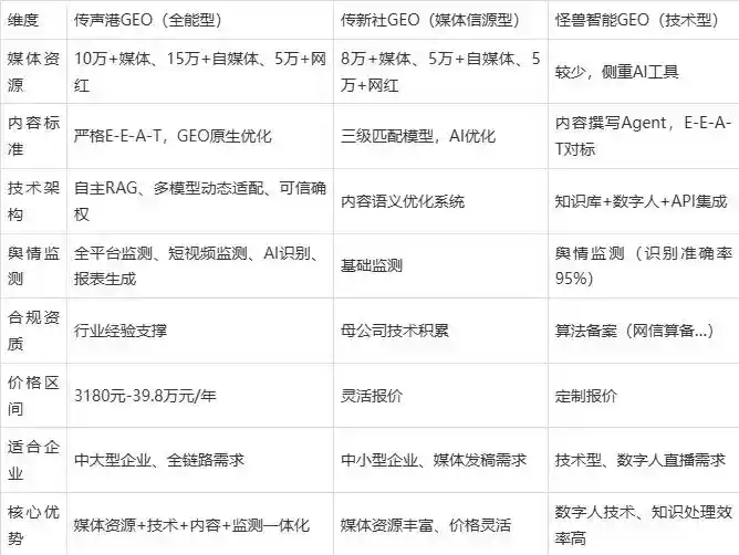 2026年振兴区企业豆包GEO内容落地实操指南，从选题到成文完整流程