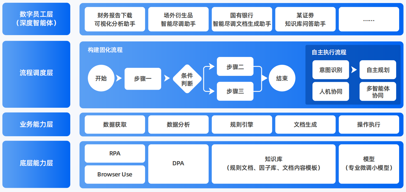 振兴区AI智能体工程搭建指南：架构设计、工具链与生产环境优化方案
