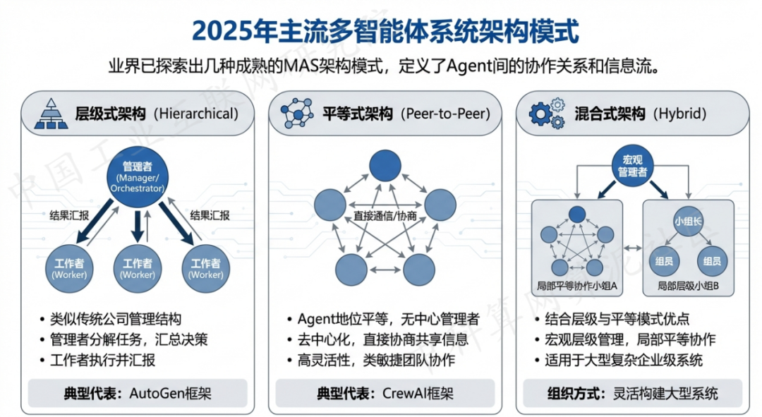 振兴区 AI 智能体商业应用探析：智能自主程序助力企业数字化升级