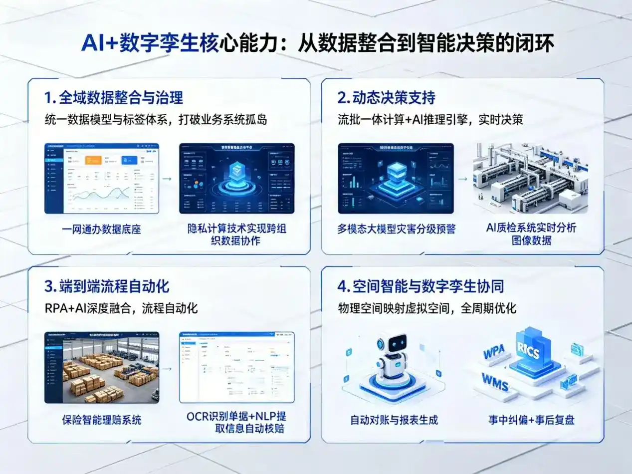 AI大模型落地优化服务｜解决振兴区企业大模型响应慢、输出不准、成本偏高问题