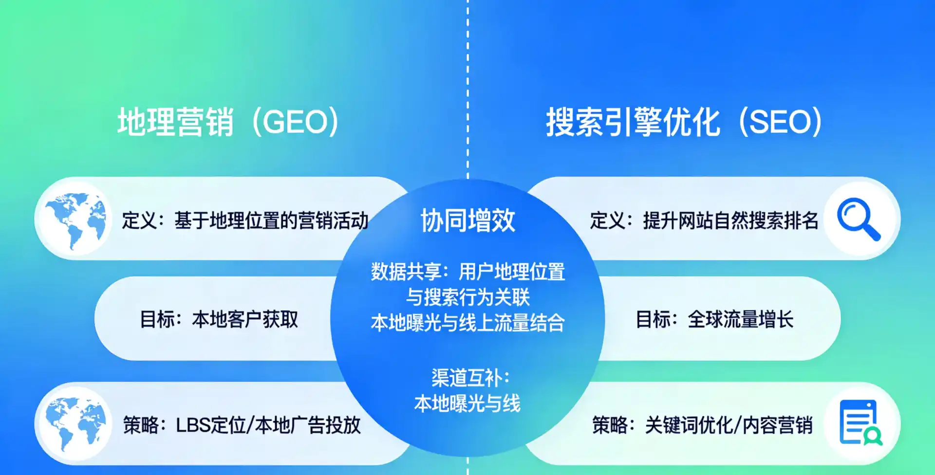 立足振兴区，从用户需求与流量逻辑，解读GEO优化的落地价值与应用前景