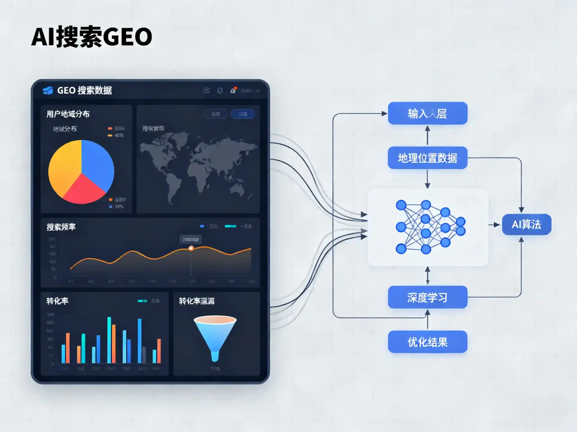 振兴区GEO优化服务商该如何筛选？生成式引擎优化行业实践观察